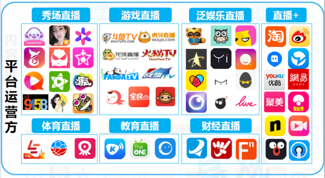 直播游戏软件直播_直播软件手机好游戏有哪些_手机直播游戏那个软件好