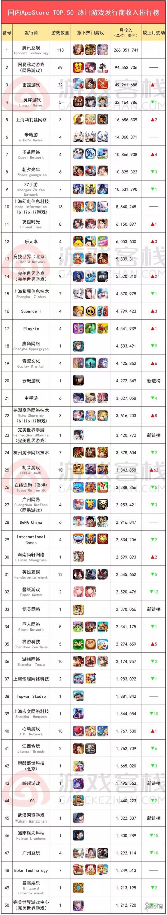 游戏手机榜单在哪里看_手机游戏排行榜在哪看_榜单手机看游戏怎么看