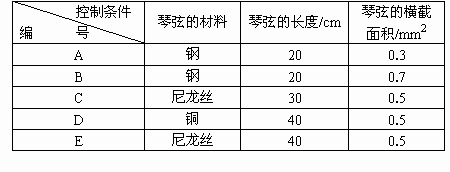 金色琴弦星光乐团_金色的琴弦_金色琴弦漫画在线看