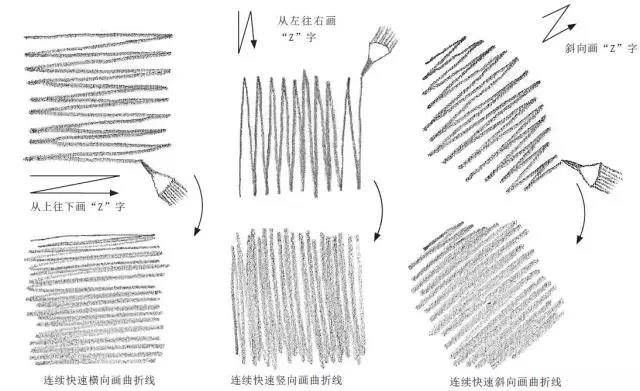 cad线条粗细怎么改_cad改变线条粗细度_cad改线型粗细
