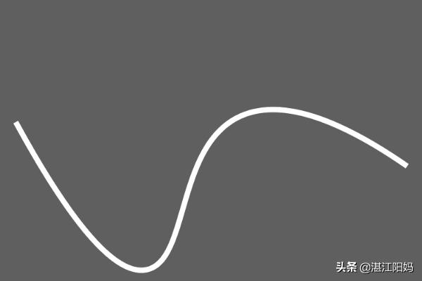 cad改变线条粗细度_cad改线型粗细_cad线条粗细怎么改
