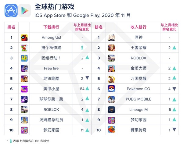 游戏手机2排行榜软件_排行榜软件手机游戏有哪些_排行榜软件手机游戏