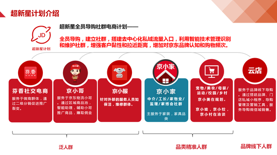 京东咚咚：为什么这么火？三大解析告诉你