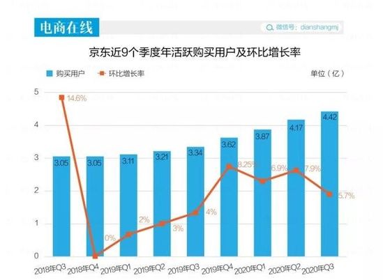 京东金融与京东钱包_京东咚咚_京东快递物流查询