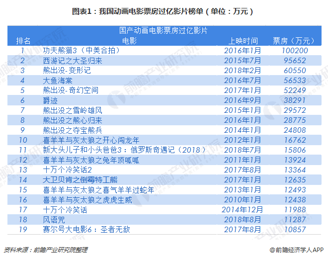 电影名字大全1500例_电影名字用什么符号_你的名字电影