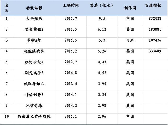 电影名字用什么符号_电影名字大全1500例_你的名字电影