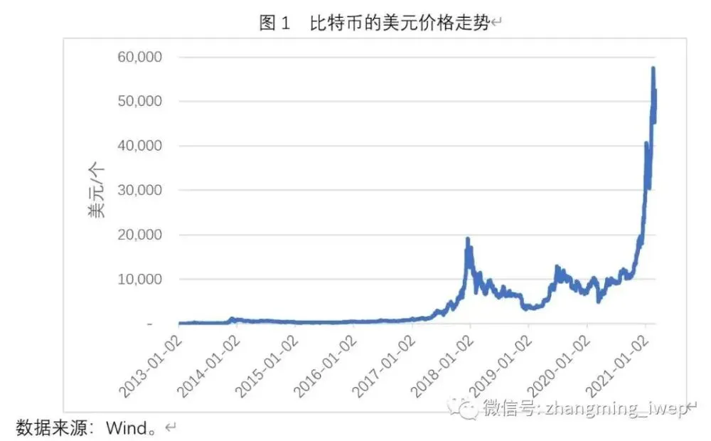 比特币多少钱一个_比特币钱包_比特币钱包官方