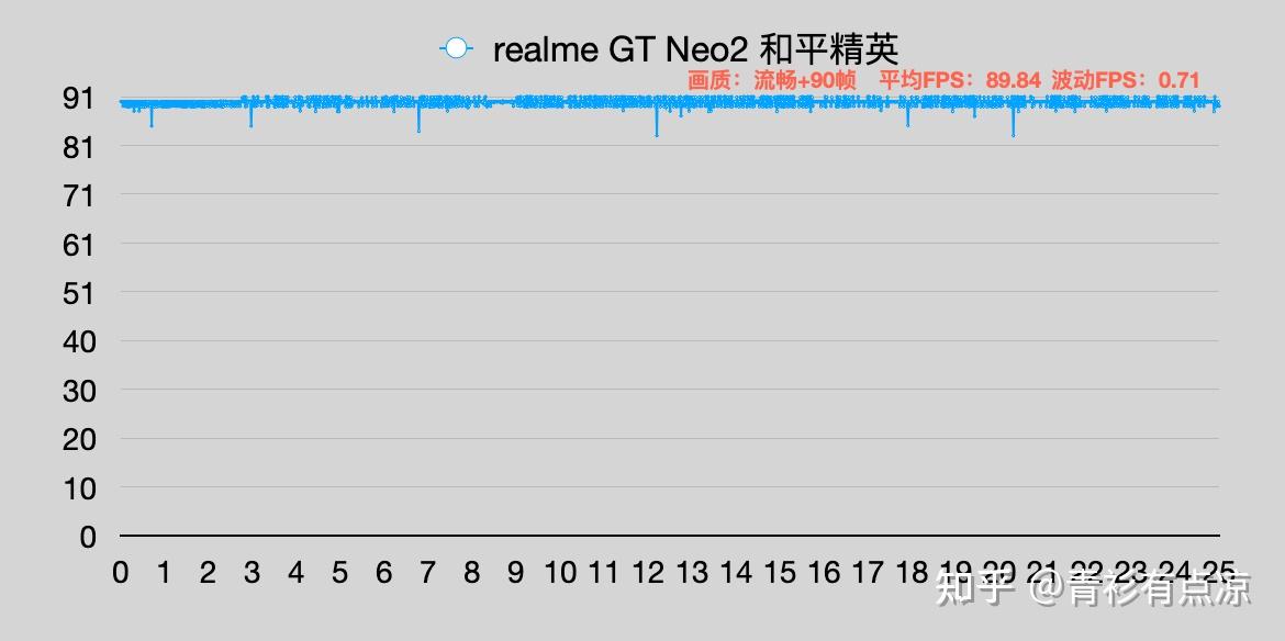游戏手机90帧吃鸡软件_吃鸡极帧软件_全机型吃鸡帧率软件下载
