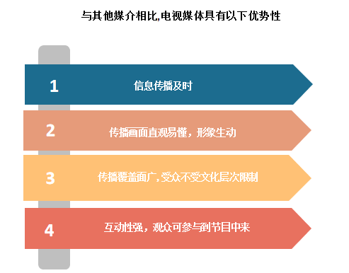 新媒体时代，公众号登陆如何改变你的生活？