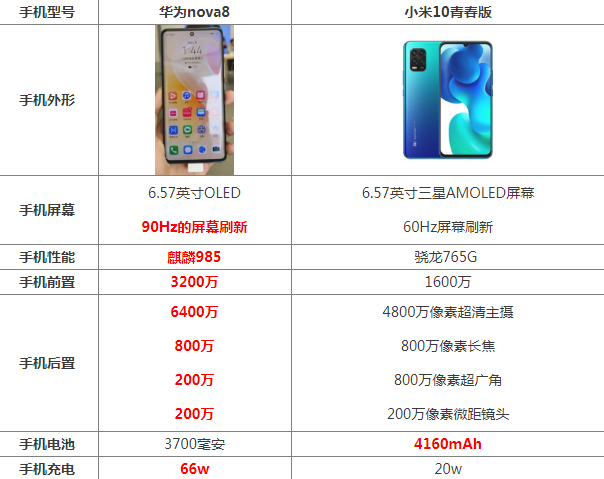游戏手机四大巨头是谁的-游戏手机大比拼：华为Mate系列VS