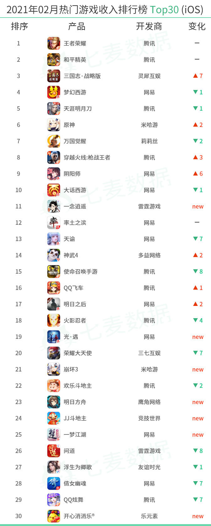 主打游戏的手机排名榜_排行榜的游戏_榜排名打主手机游戏