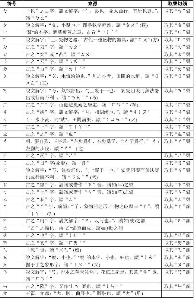 拼音对齐方式_对齐的拼音_拼音对齐方式怎么设置