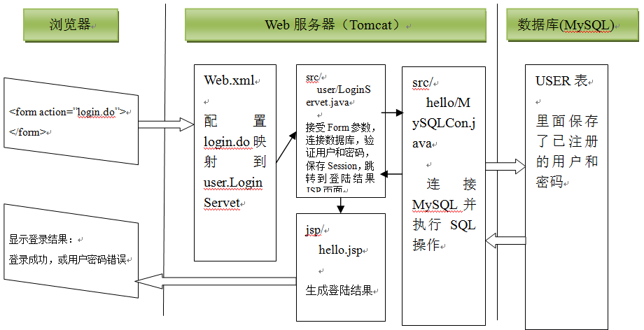 java发送http请求-Java开发必备：一文详解HTTP