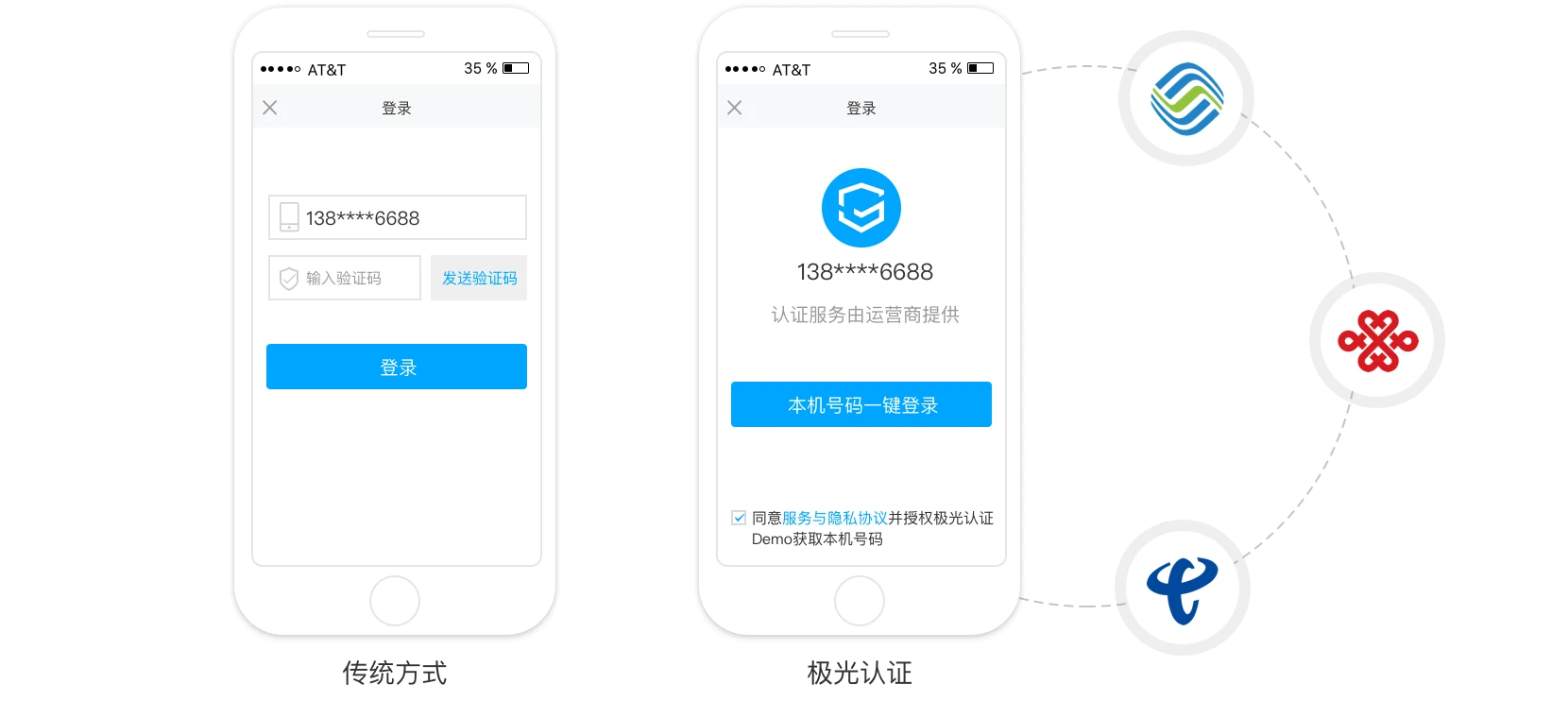 玩游戏要手机认证怎么办_玩手机游戏要实名认证_认证办玩手机游戏要多少钱