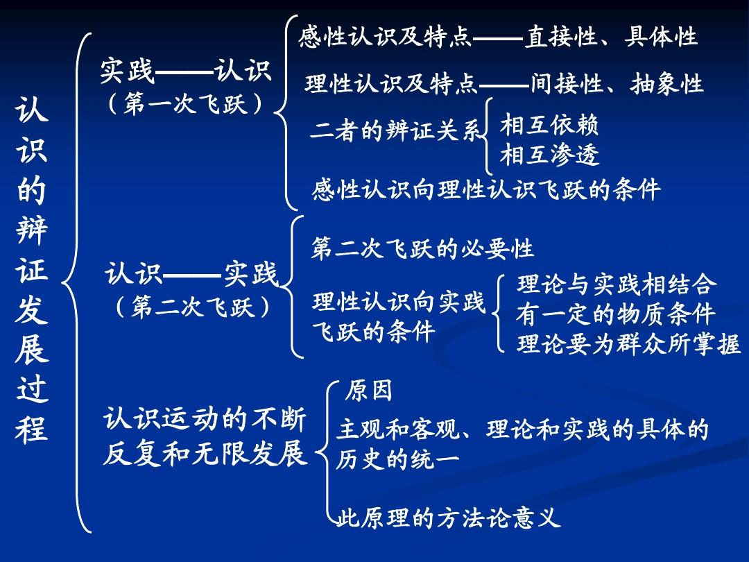 android文档中文_flex4中文文档_mybatis中文文档