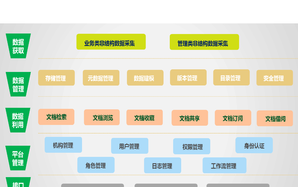 android文档中文_flex4中文文档_mybatis中文文档