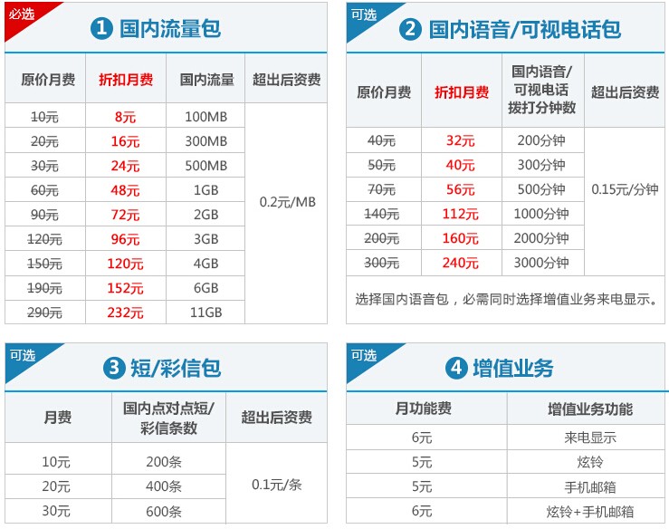 卡玩手机游戏需要充钱吗_卡玩手机游戏需要流量吗_玩游戏需要手机的卡吗吗