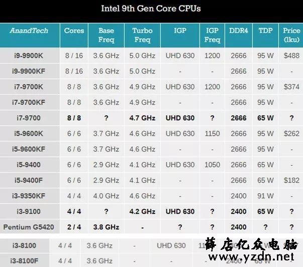 锐龙处理器弊端_锐龙处理器是什么_锐龙处理器全称