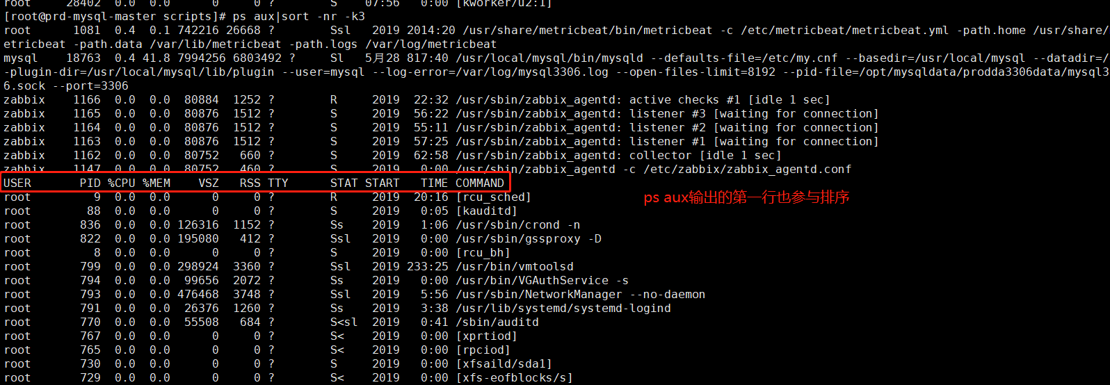 ubuntu查看进程号_ubuntu查看进程命令_ubuntu查看进程pid