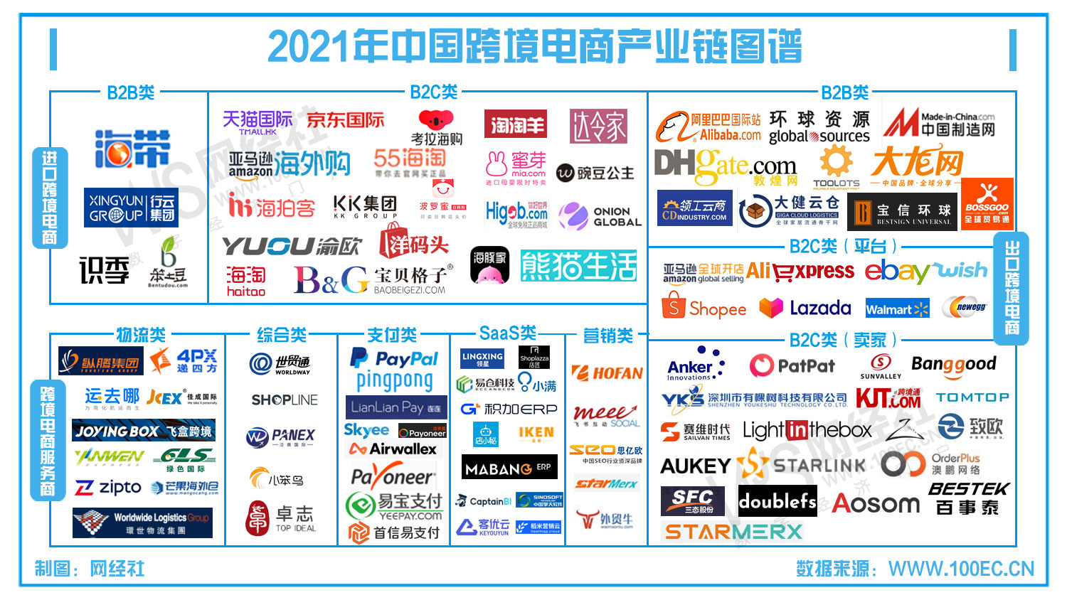 tiktok无货源跨境电商怎么做_跨境电商没有货源_无货源跨境网店