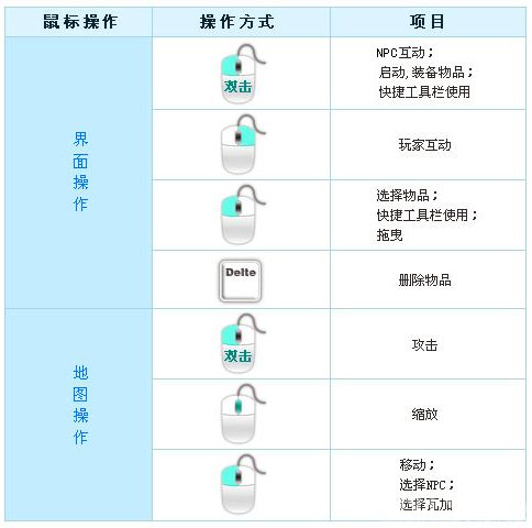 鼠标禁用一键解除_禁用鼠标快捷键_禁用一键解除鼠标控制