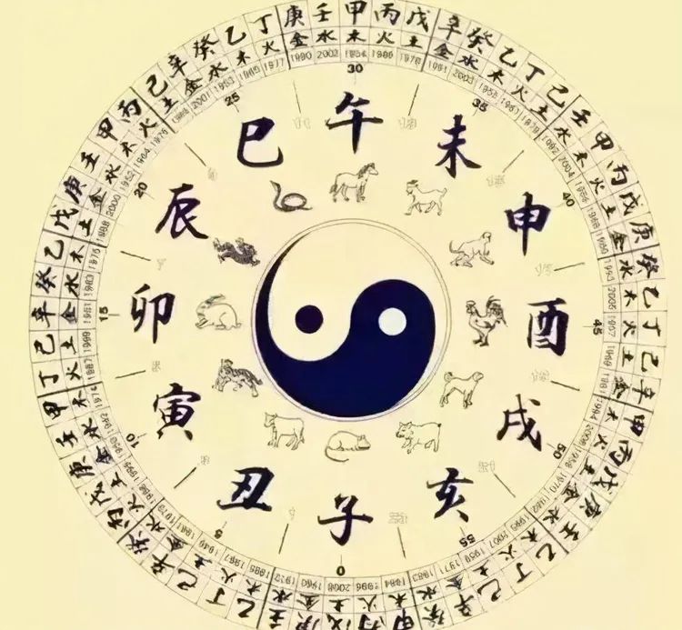 请问丙申年是哪个年份_丙申年是哪一年_丙申是何年