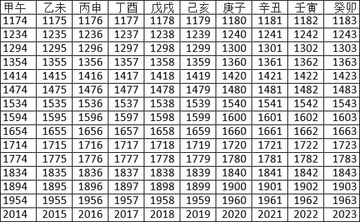 请问丙申年是哪个年份_丙申年是哪一年_丙申是何年