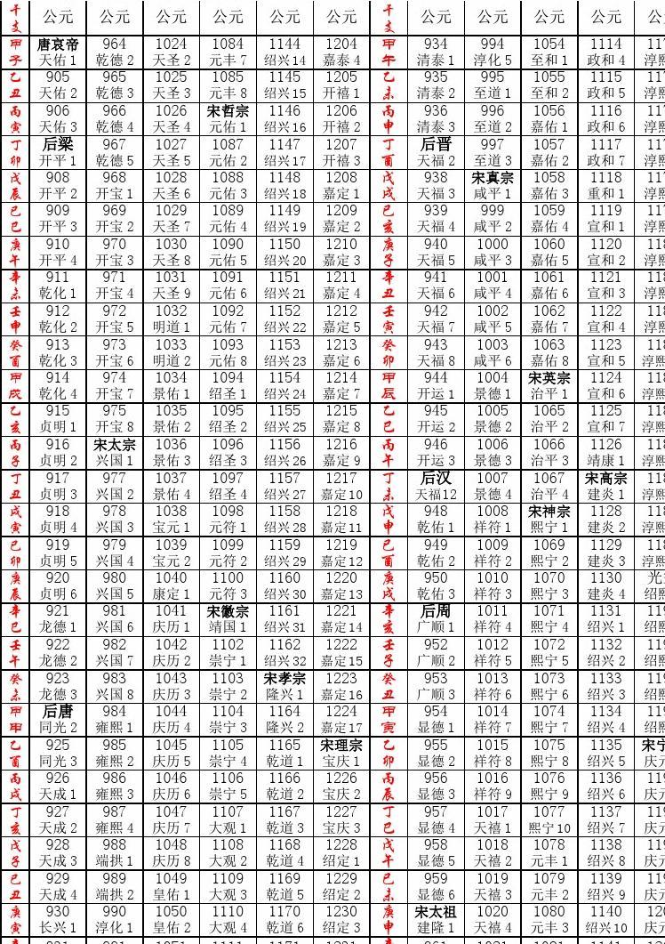 丙申年是哪一年_丙申是何年_请问丙申年是哪个年份