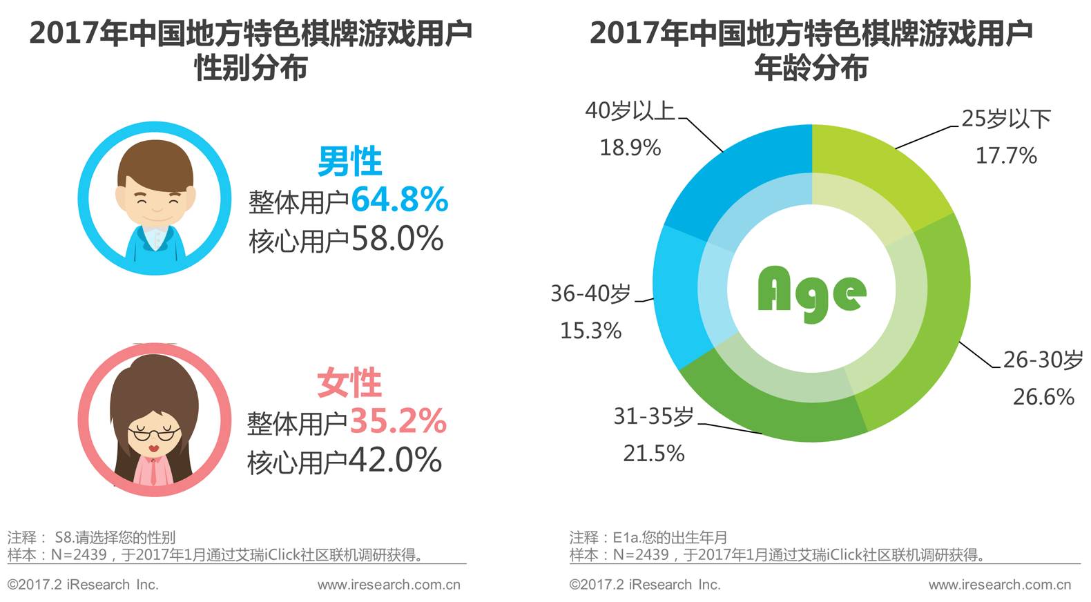 推广手机游戏的工作_推广手机做游戏怎么做_做手机游戏推广