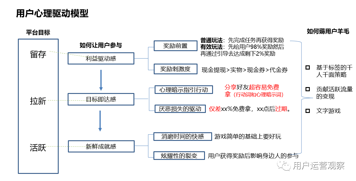 做手机游戏推广_推广手机游戏的工作_推广手机做游戏怎么做
