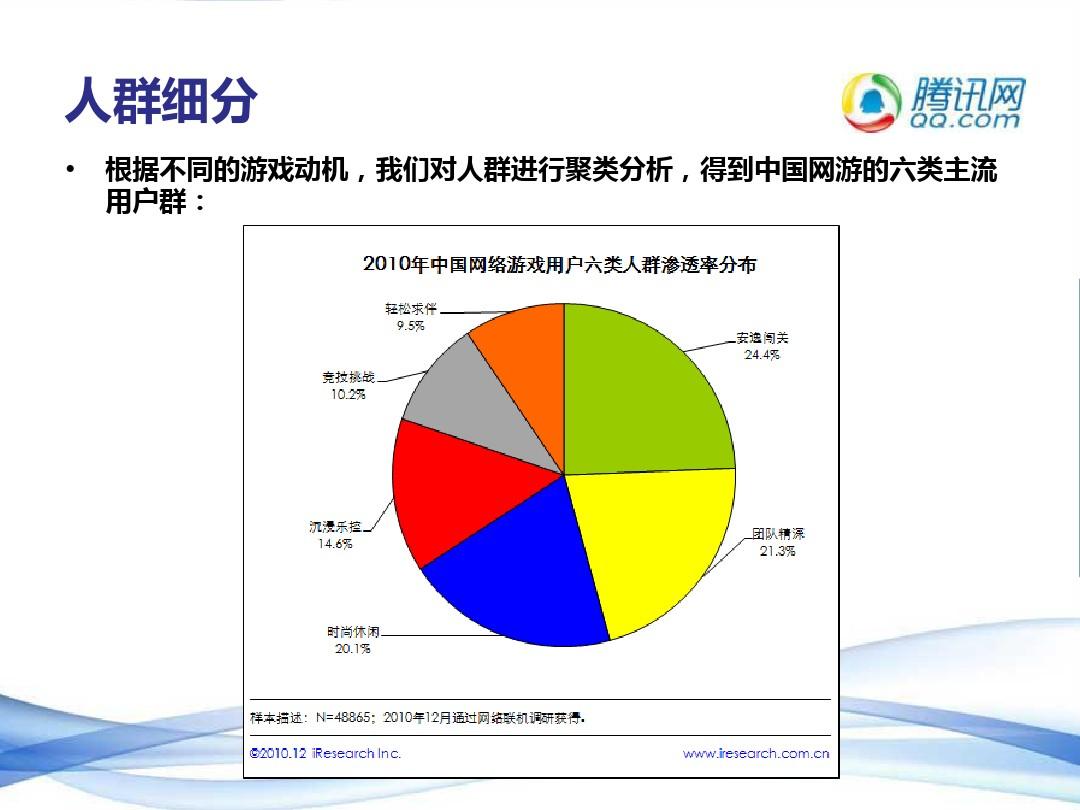 推广手机游戏的工作_做手机游戏推广_推广手机做游戏怎么做
