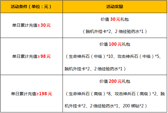 小学生app游戏_小学生的手机游戏_小学生手机游戏收费吗