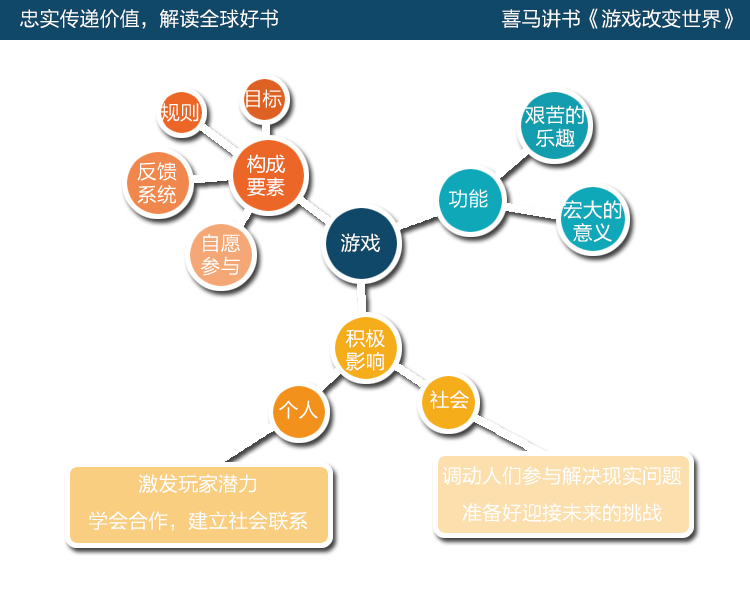 手机做尼游戏_手机自己做游戏_用手机做游戏