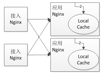 模块建房太坑人了_模块厂家_nginx模块