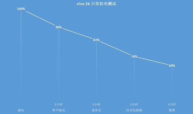耗电玩手机游戏会卡吗_打游戏手机费电_玩游戏手机会耗电快吗