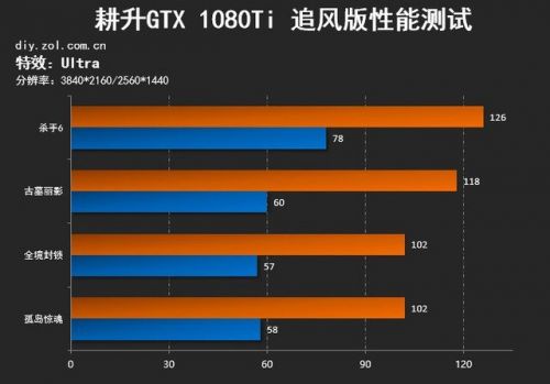 配置低手机游戏_玩游戏怎么找手机配置差_手机配置差玩游戏卡怎么办