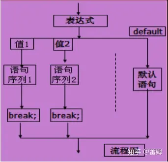 java整型数据类型-Java整型数据类型：节省内存空间还是