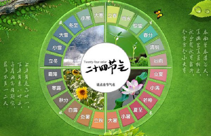 阳历农历如何区分_农历阴历阳历怎么区分_阳历阴历农历怎么区分