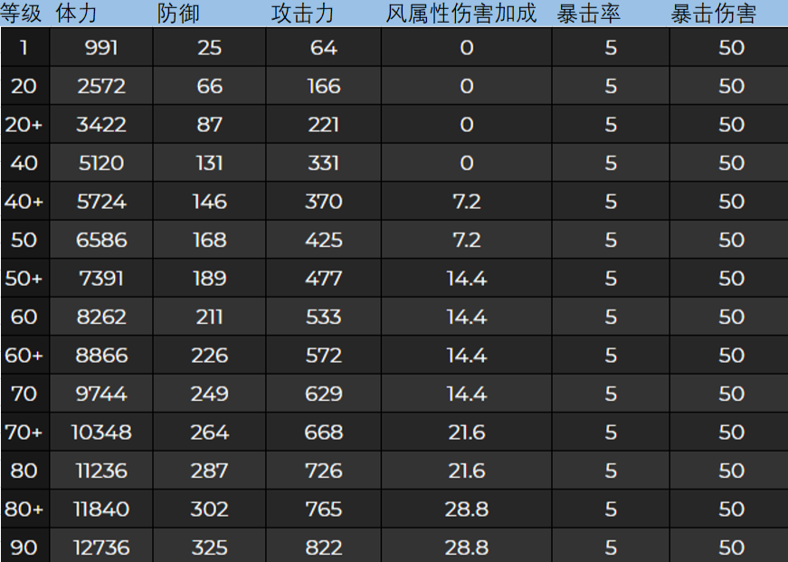 明日方舟银灰全名_明日方舟银灰_明日方舟银灰强度怎么样