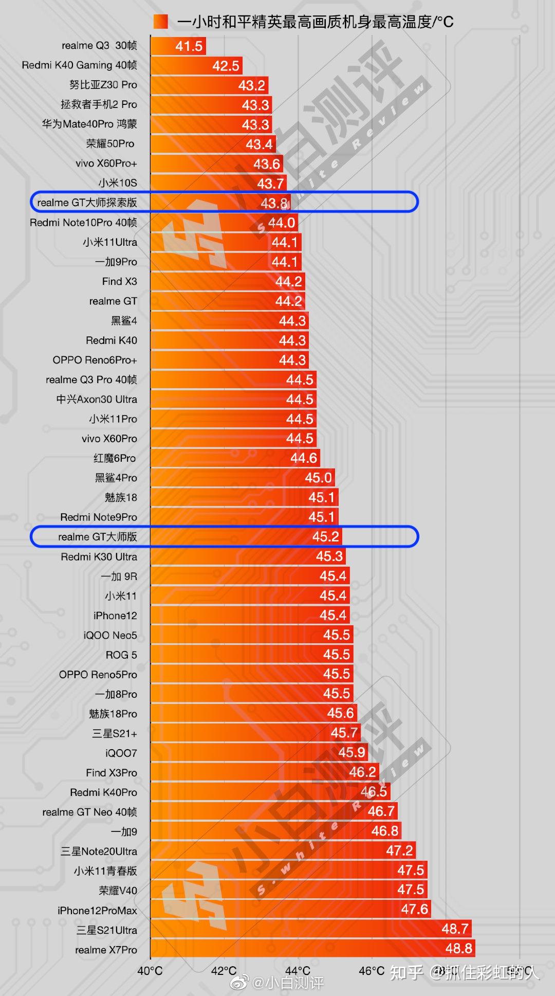 骁龙处理器打游戏卡吗_骁龙780打游戏费手机吗_骁龙玩游戏