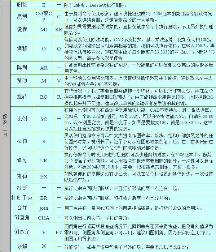 加载插件的快捷命令_cad加载插件快捷键命令_cad加载插件的快捷键