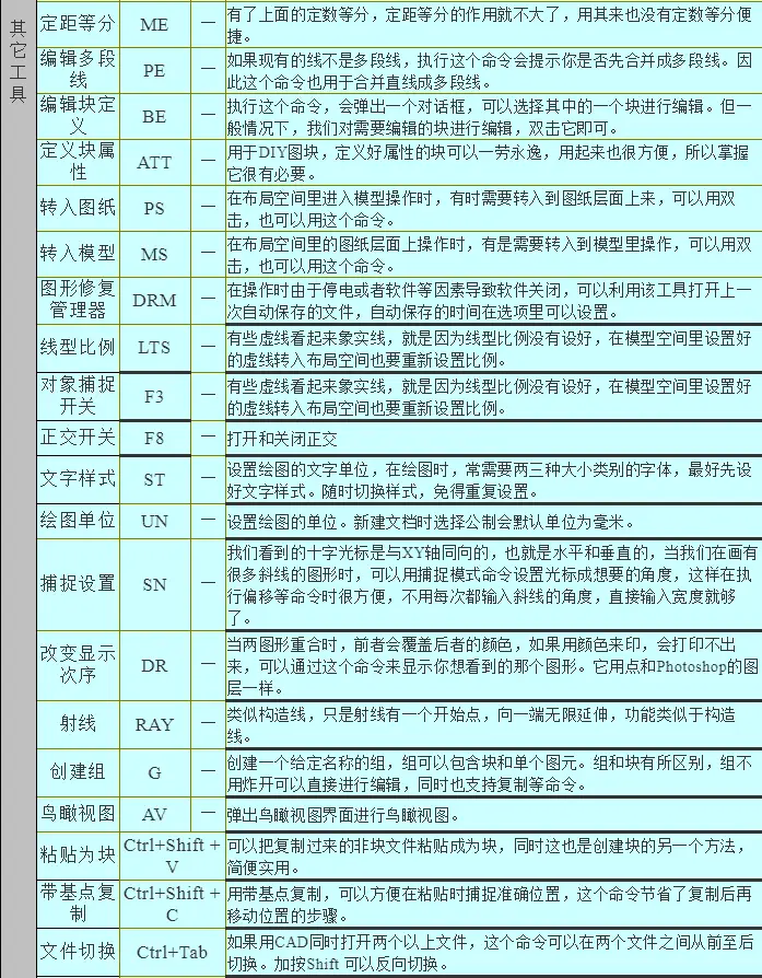 cad加载插件快捷键命令_加载插件的快捷命令_cad加载插件的快捷键