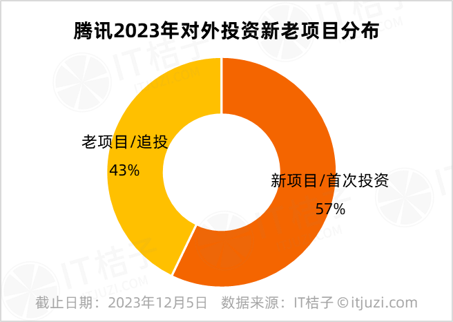 腾讯vrapp下载地址_腾讯视频vr手机版下载_腾讯vr游戏手机游戏下载