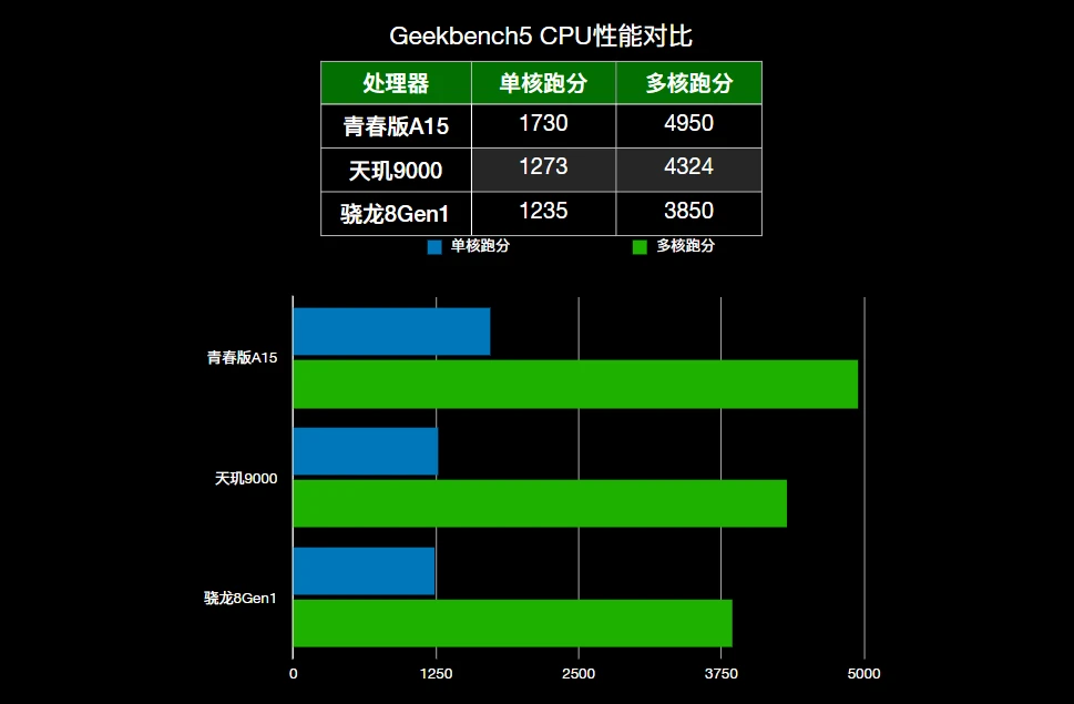 游戏手机帧率稳定_稳定帧数的手机软件_稳定帧率手机游戏推荐