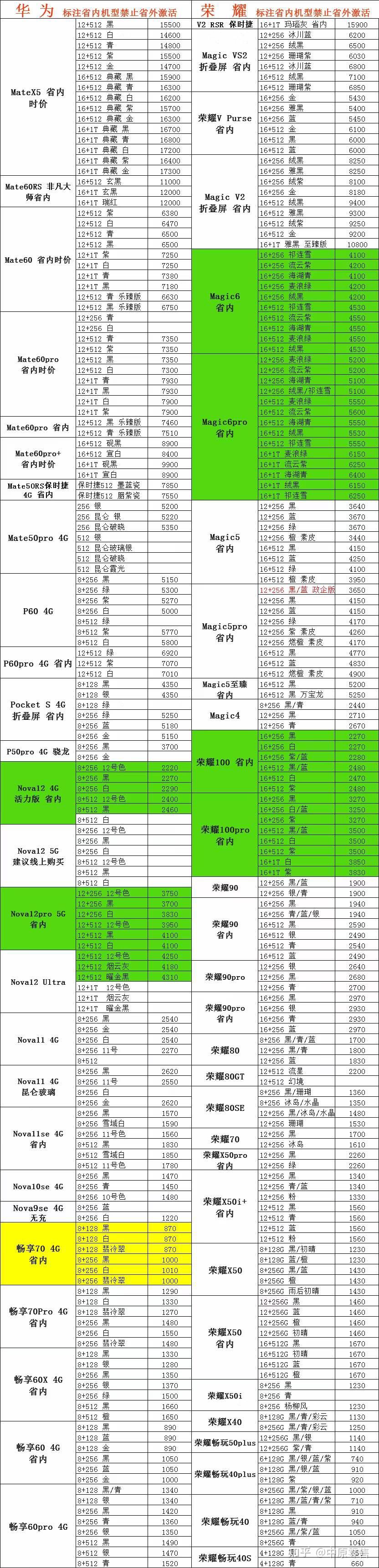 游戏手机最便宜_便宜手机游戏机_打游戏好的便宜手机