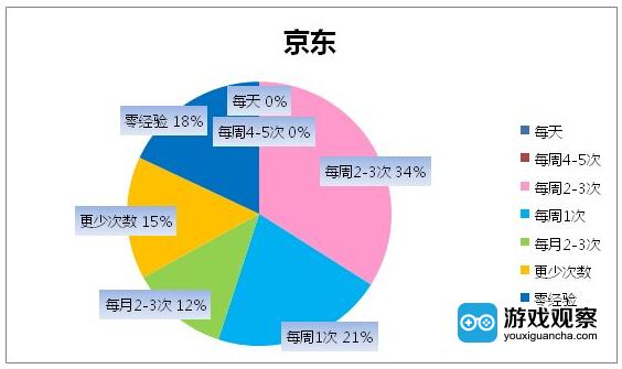 现在不收费的手机游戏平台_收费游戏平台有哪些_收费的手机游戏