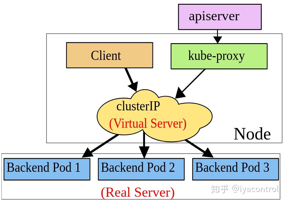 vue.js_vue教程_vue总结