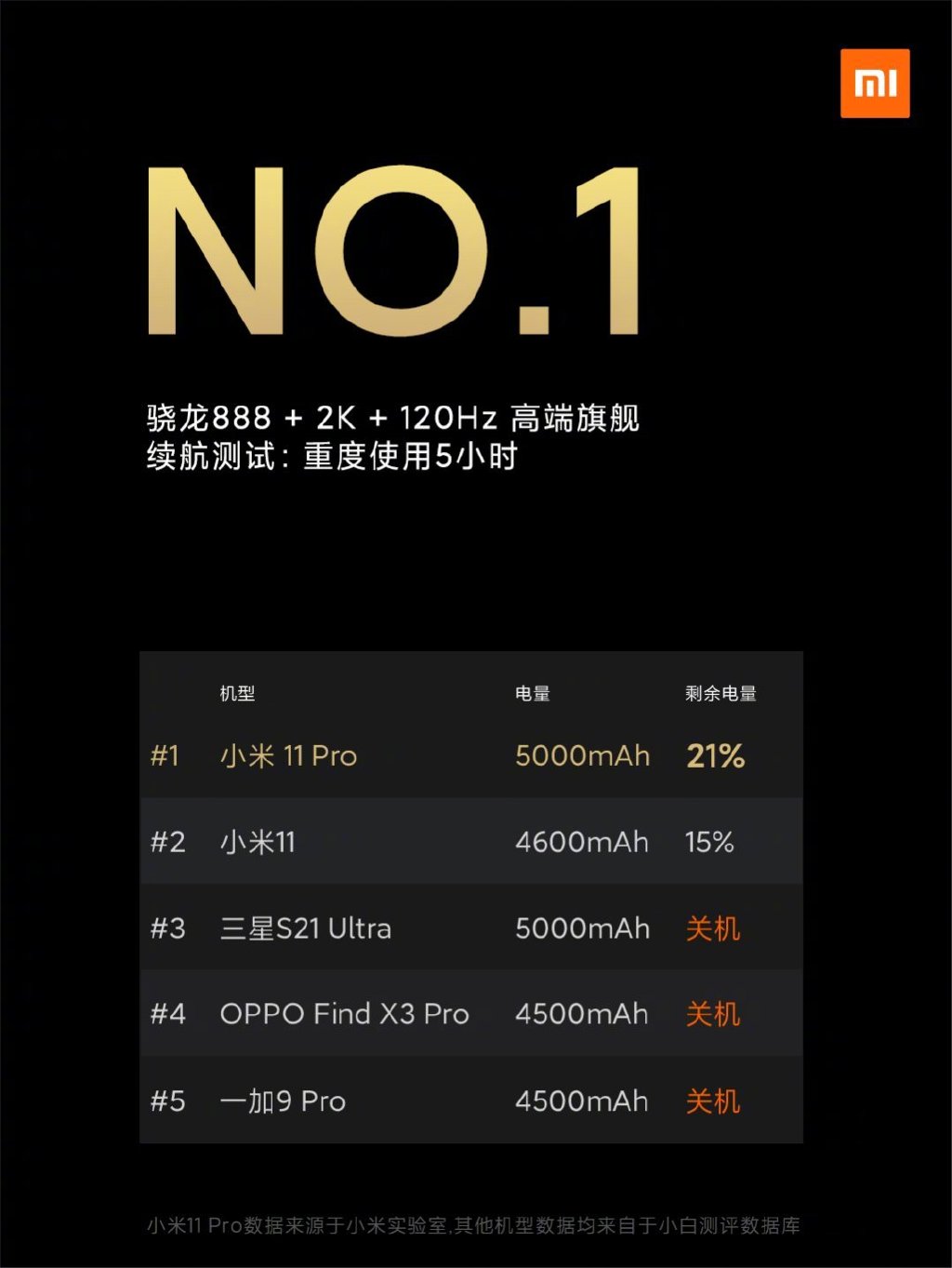 能小米玩手机游戏让手机不卡_小米玩游戏_小米如何让手机不能玩游戏