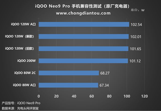 帧率玩手机看游戏会卡吗_玩游戏手机帧率怎么看_看手机游戏帧数