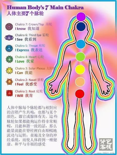 查克拉玩具_查克拉什么意思_查克拉